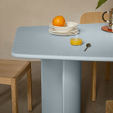 Re-Norm Table: DI