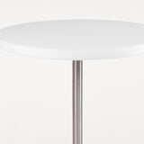 Table 57: DI